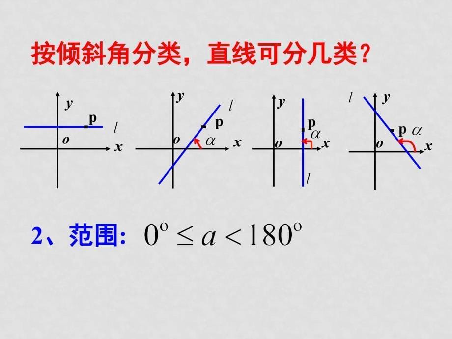 3.1直线的倾斜角与斜率3.1.1倾斜角与斜率_第5页