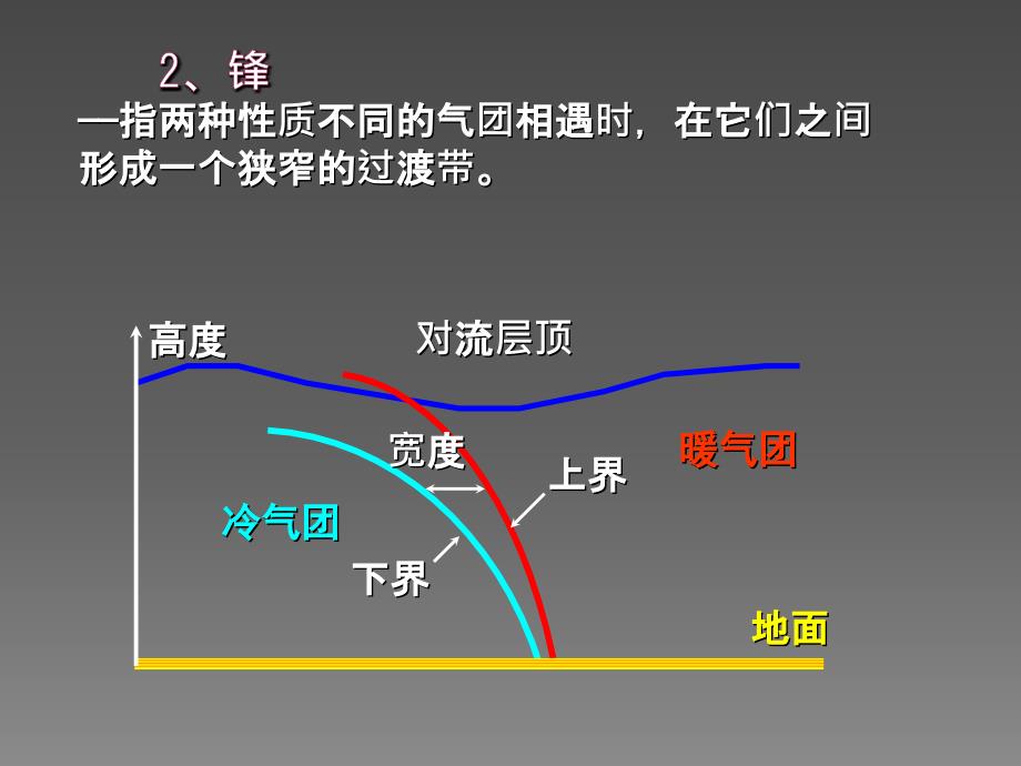 自然地理学气团与锋课件_第3页