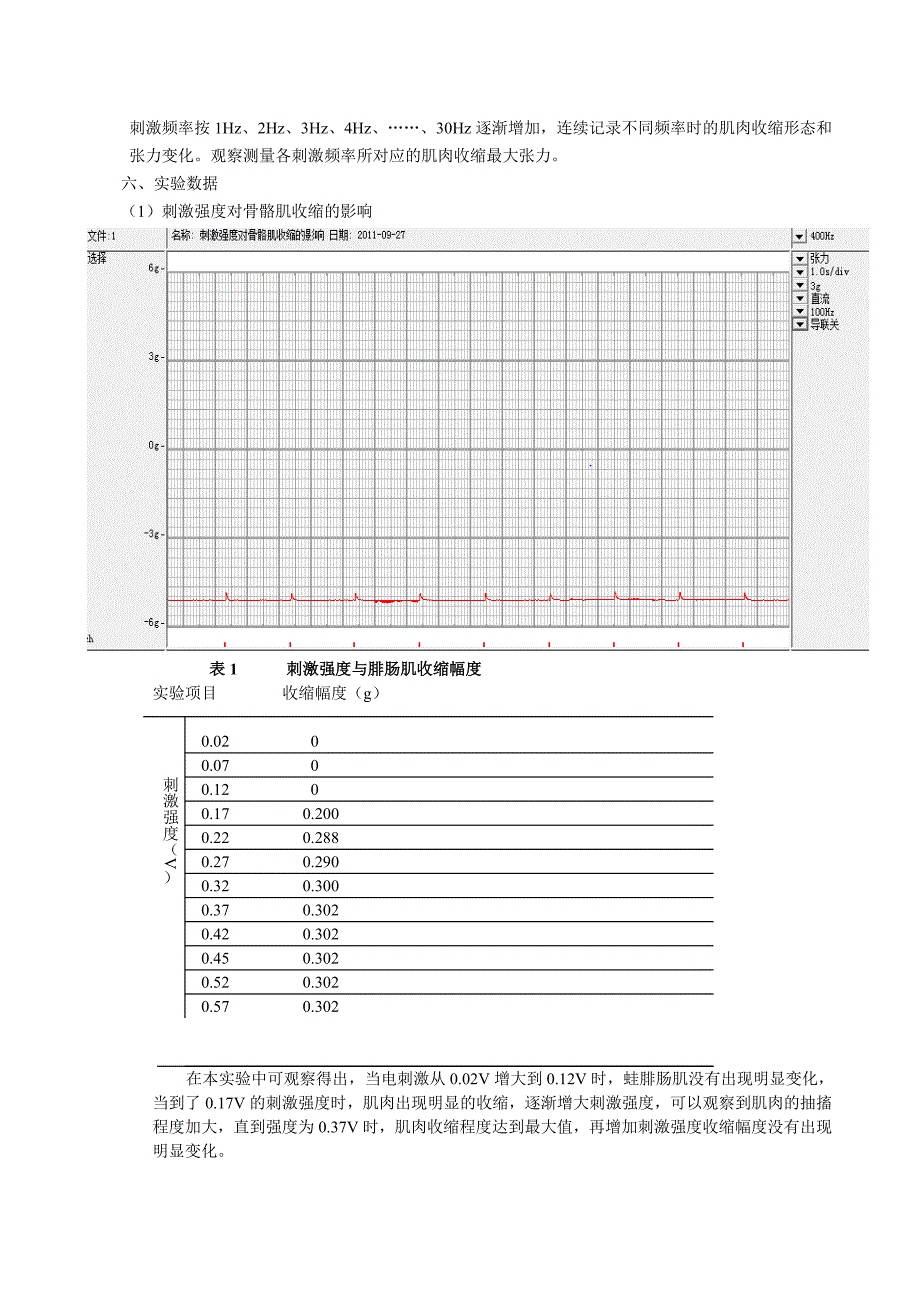 电刺激对肌肉收缩强度的影响.doc_第2页