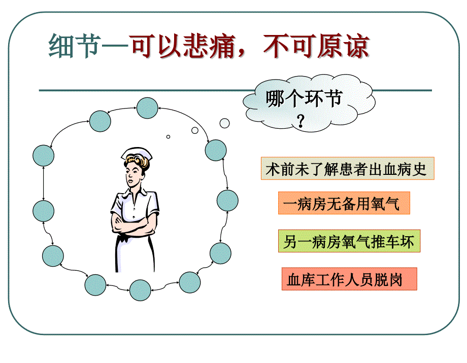 重视细节管理降低护理风险.ppt_第4页