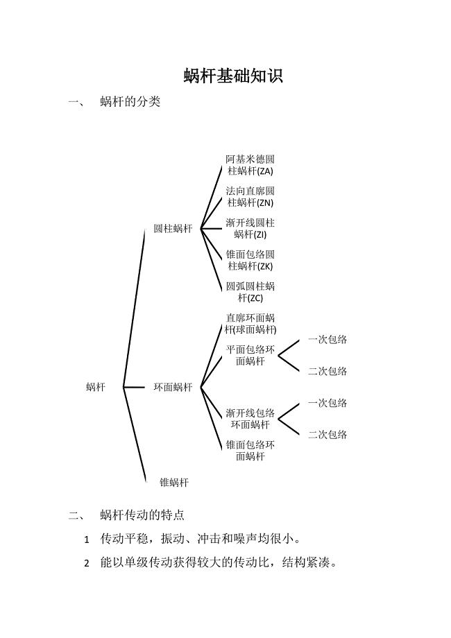 蜗杆基础知识资料.docx