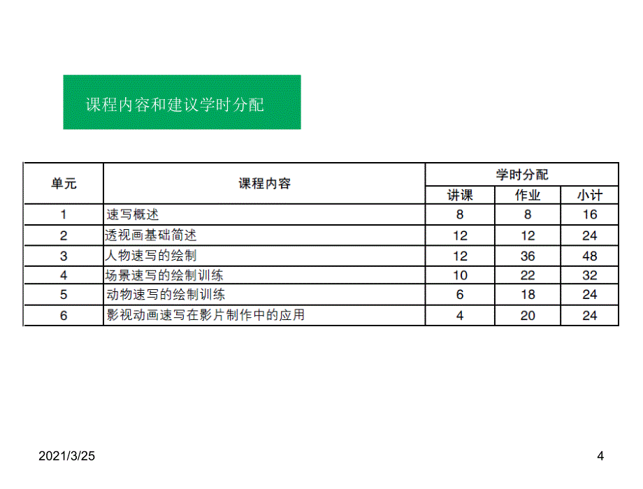 动画速写基础PPT课件_第4页