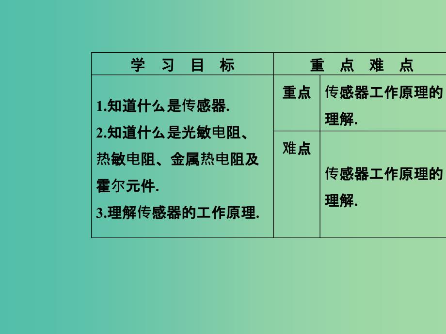 高中物理 第六章 传感器 1 传感器及其工作原理课件 新人教版选修3-2.ppt_第3页