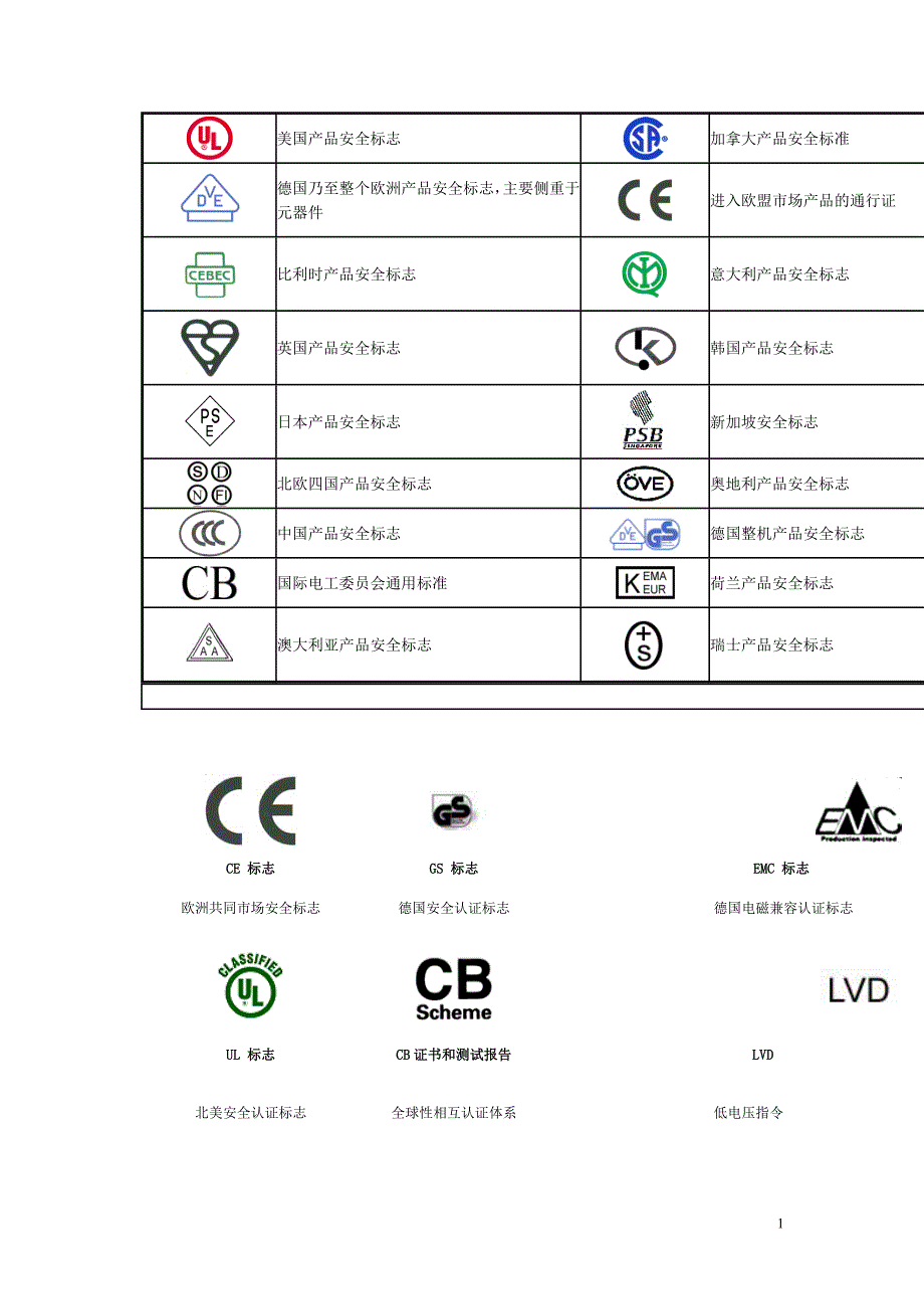 美国产品安全标志_第1页