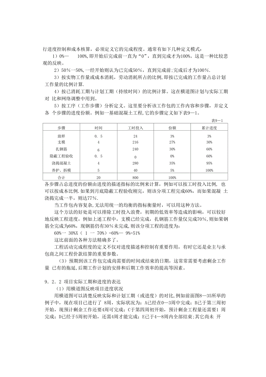 工程项目管理——进度控制_第4页