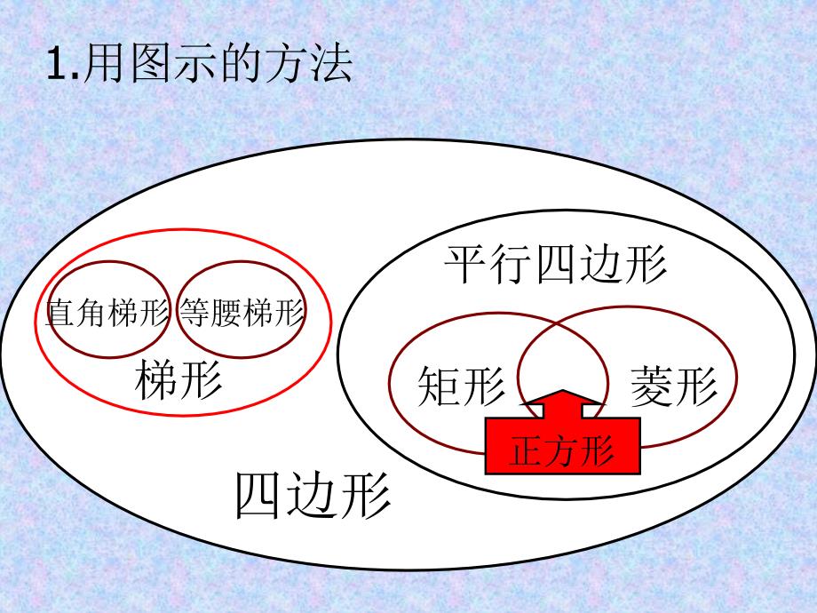 12章平行四边形复习_第2页