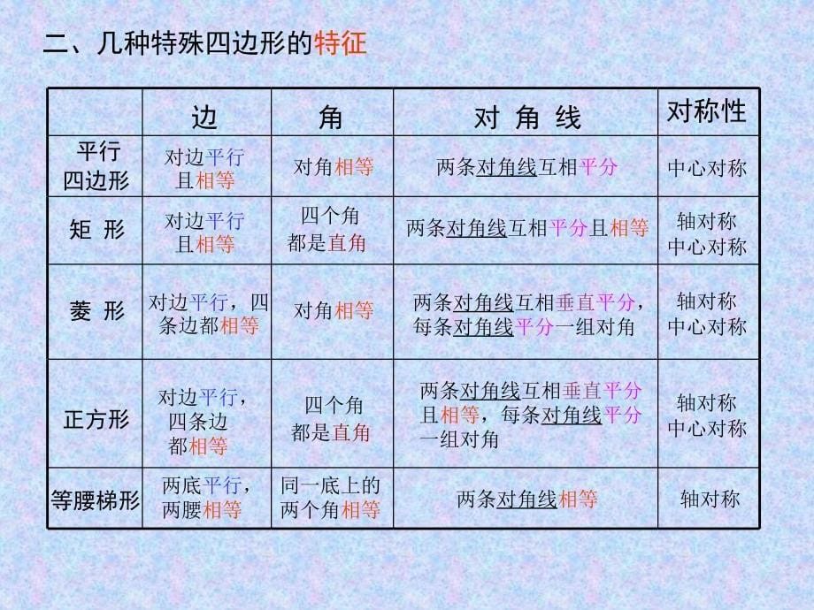 12章平行四边形复习_第5页