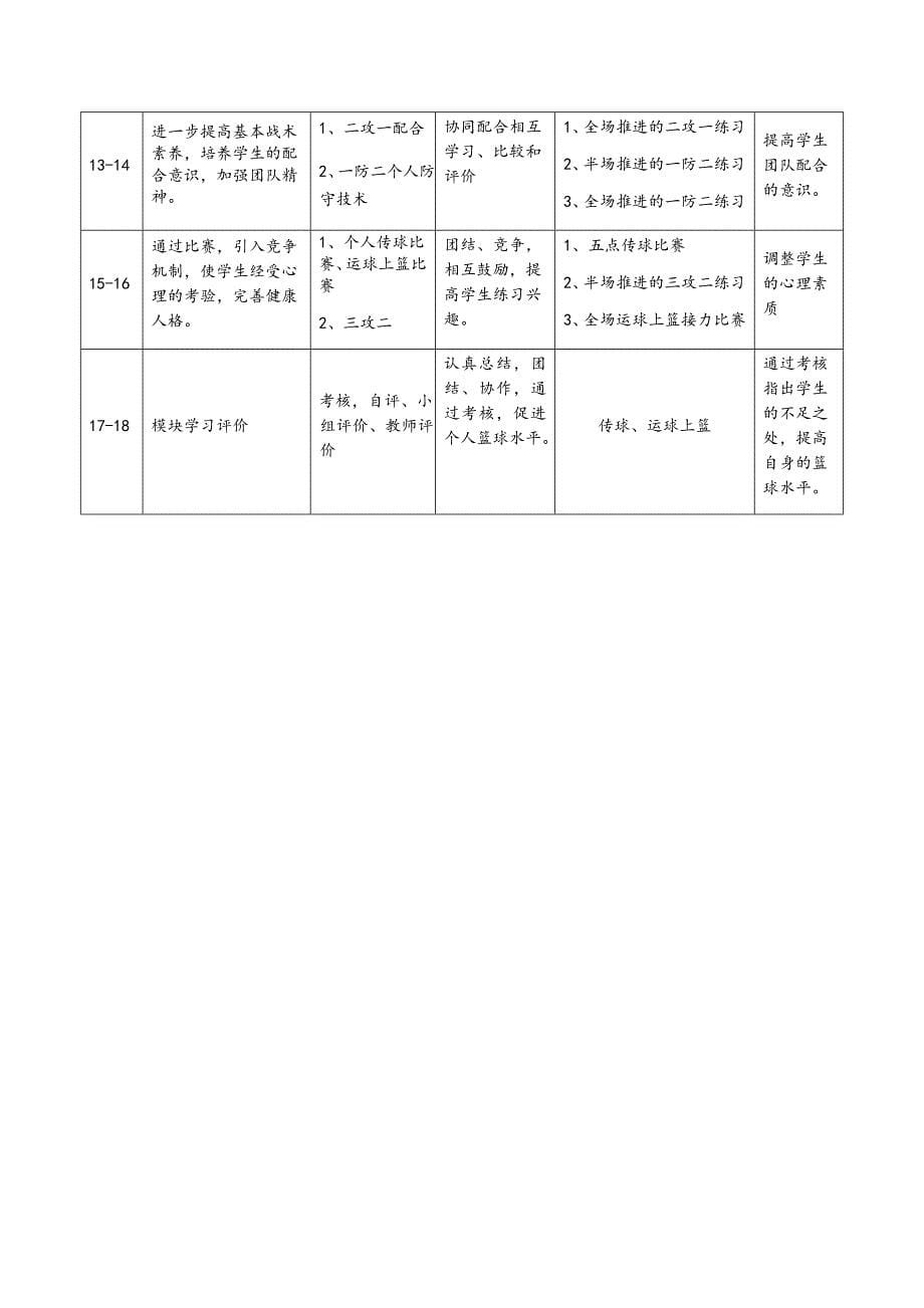 初中《体育与健康》篮球原地单手肩上传球教学设计.docx_第5页