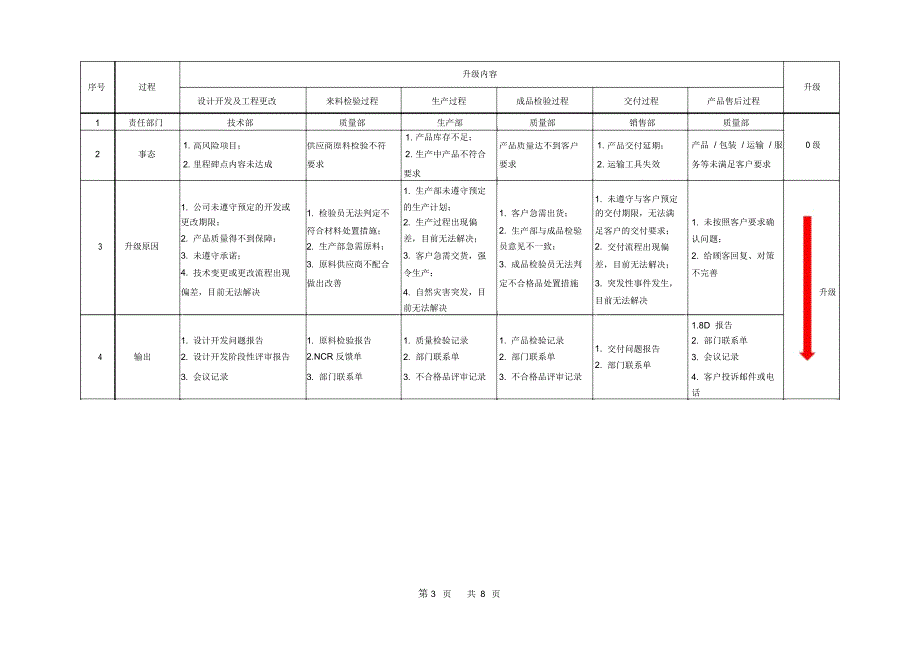 公司事态升级管理制度_第3页