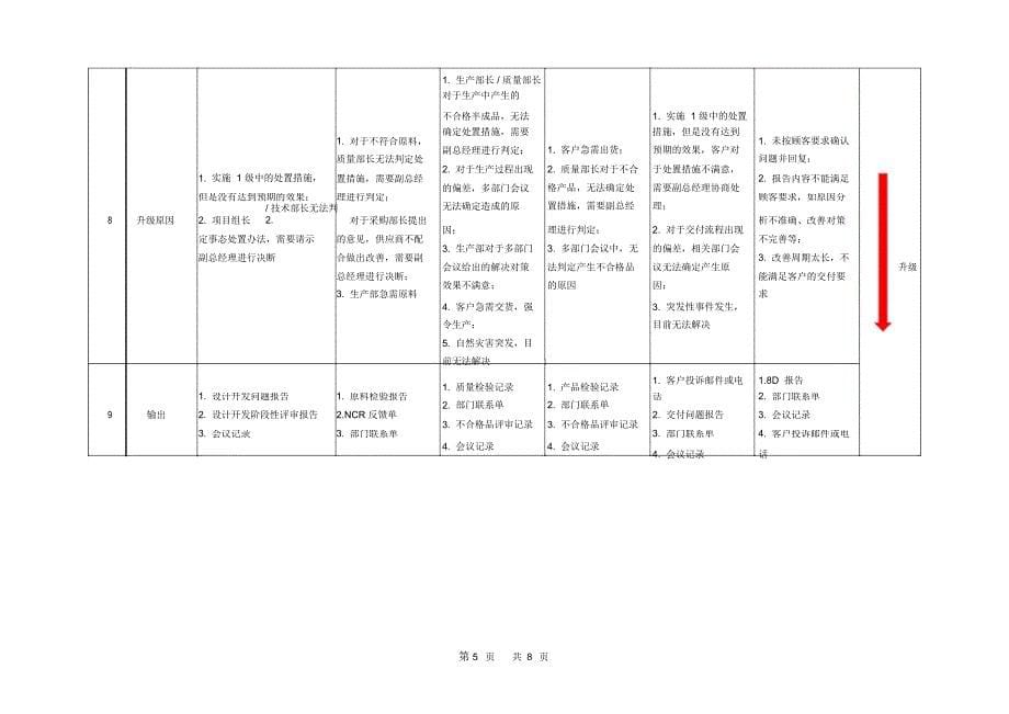 公司事态升级管理制度_第5页