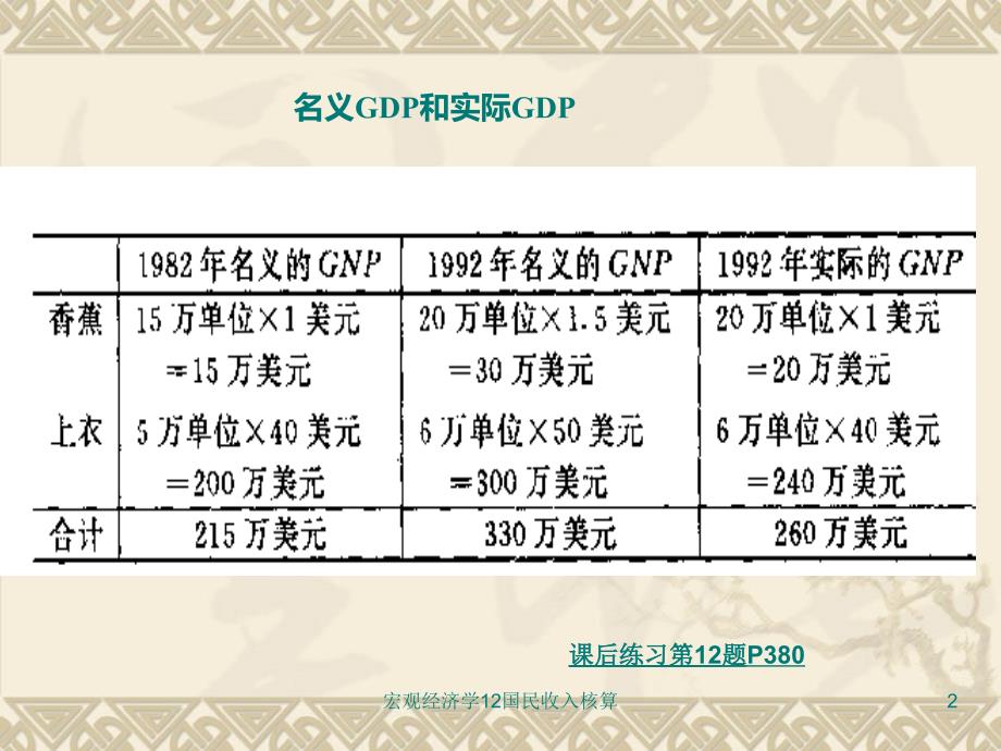 宏观经济学12国民收入核算课件_第2页