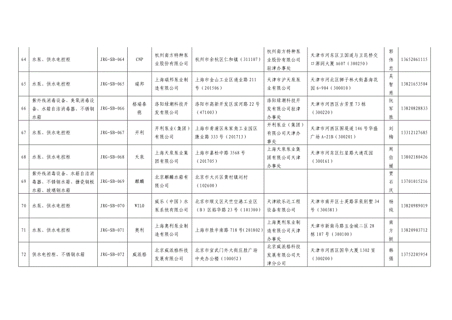 阀门(含低阻力倒流防止器).doc_第2页