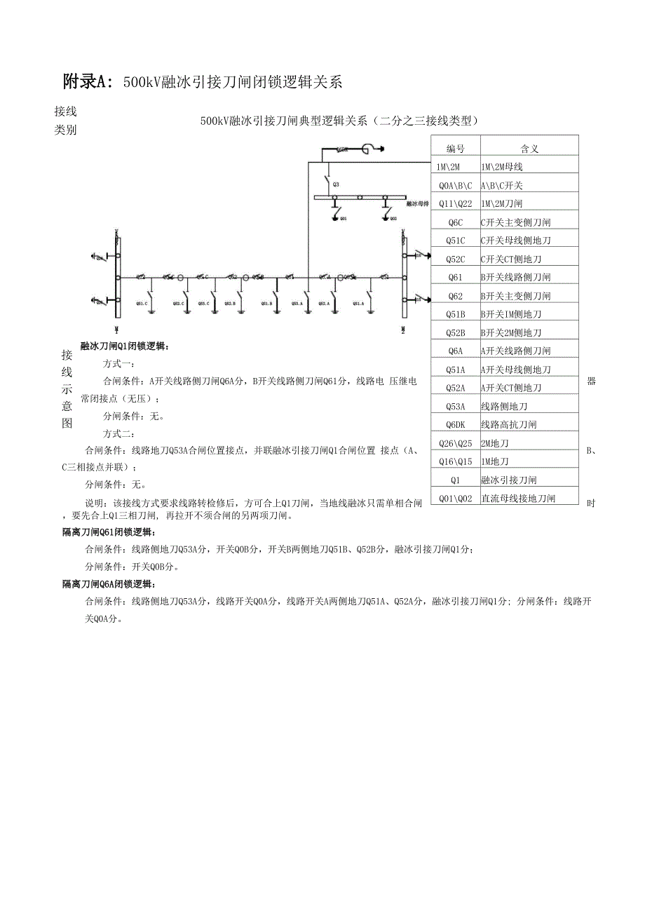 直流融冰装置防误闭锁技术原则_第3页