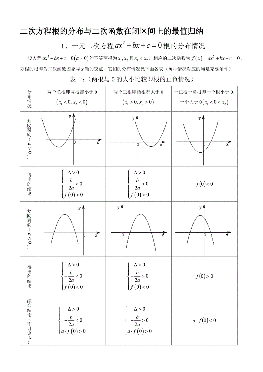 一元二次方程根的分布情况（二次函数与x轴交点分布情况）归纳.doc_第1页