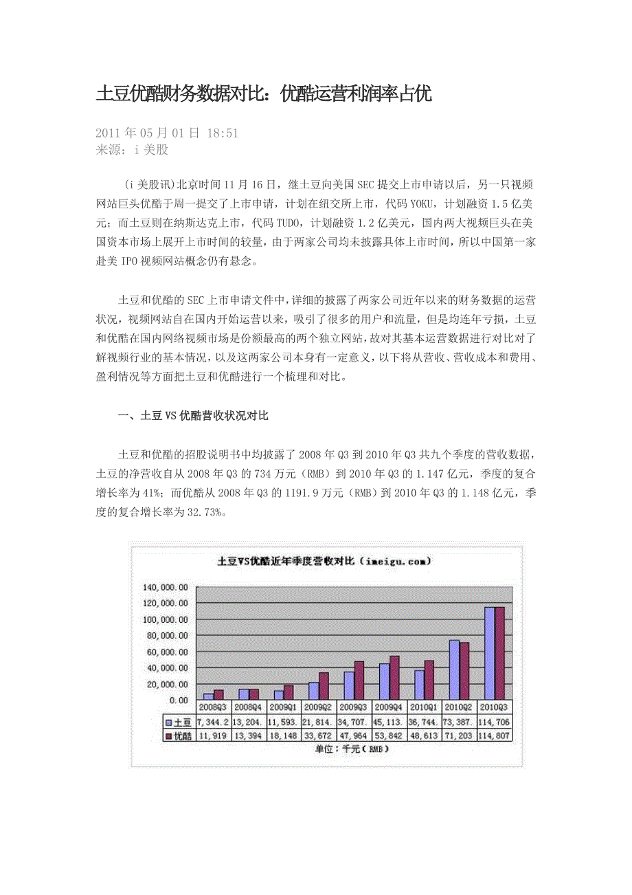 土豆优酷财务数据对比.doc_第1页