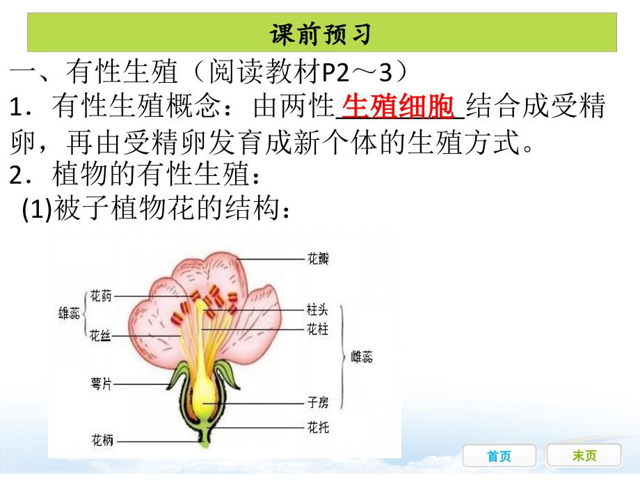 人教版八年级生物下册ppt课件 第七单元第一章全套_第3页