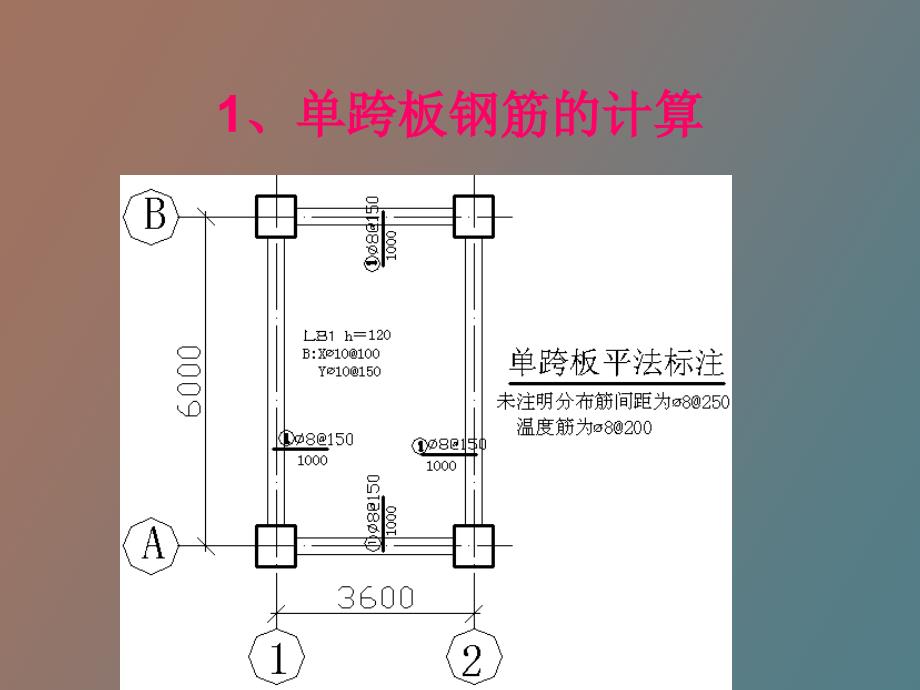 钢筋课程讲解板_第2页