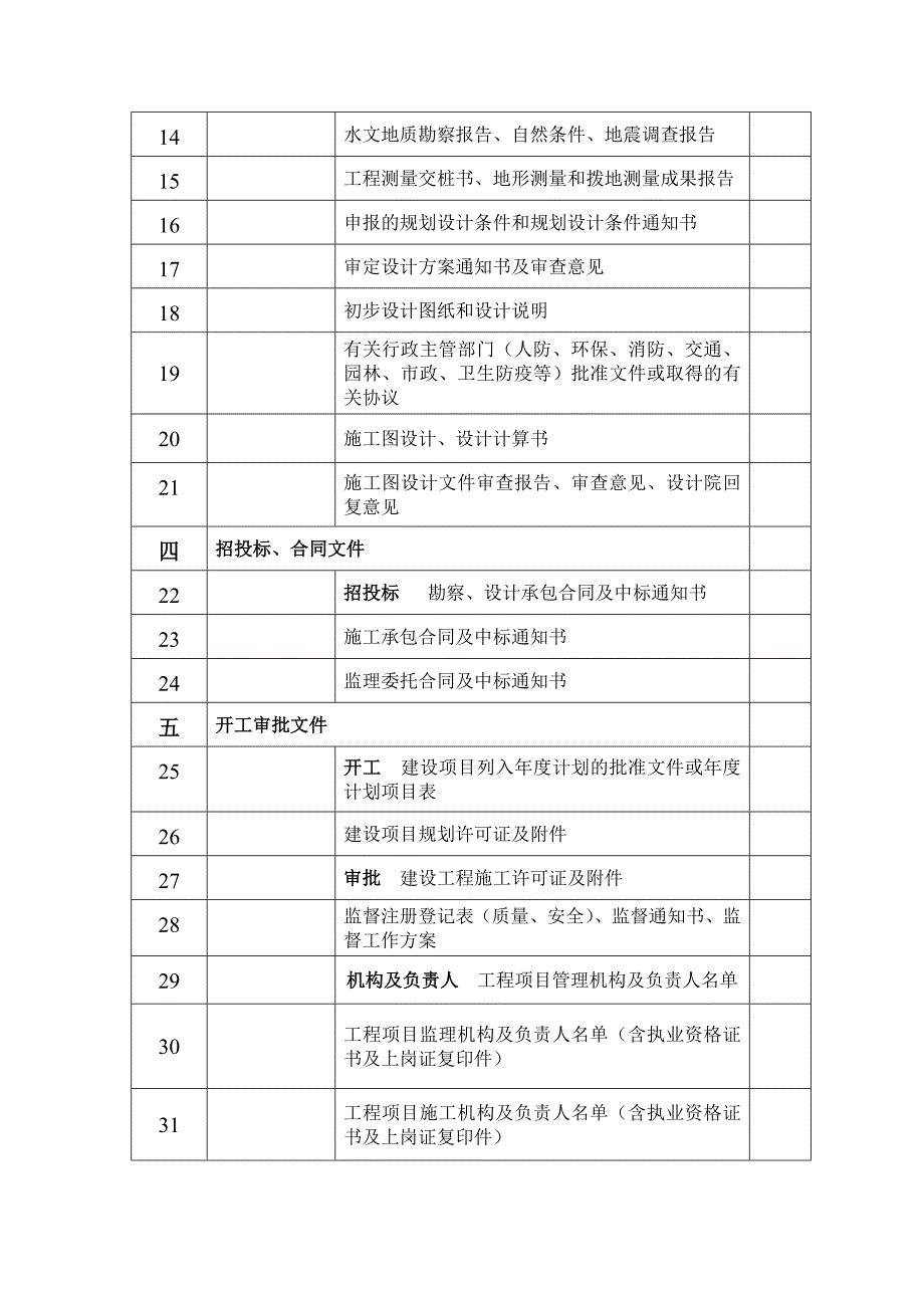 市政基础设施工程竣工归档文件编制目录_第2页
