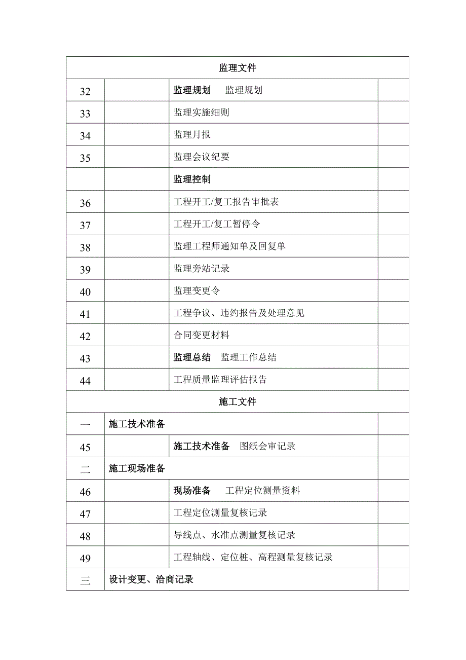 市政基础设施工程竣工归档文件编制目录_第3页