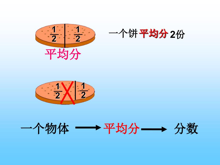 人教新课标数学五年级下册分数的意义PPT课件_第4页