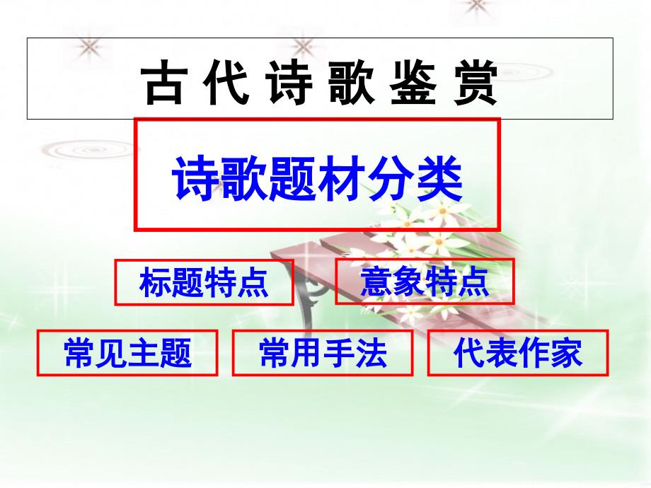 古代诗歌鉴赏诗歌题材分类1分析课件_第1页