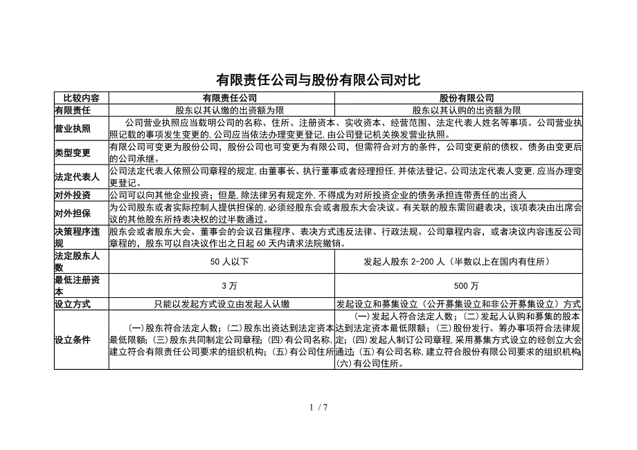 有限责任公司与股份有限公司表格对比.doc_第1页