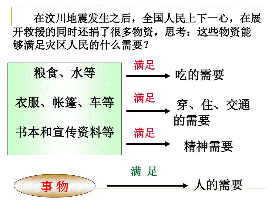 第十二课实现人生的价值价值与价值观_第3页