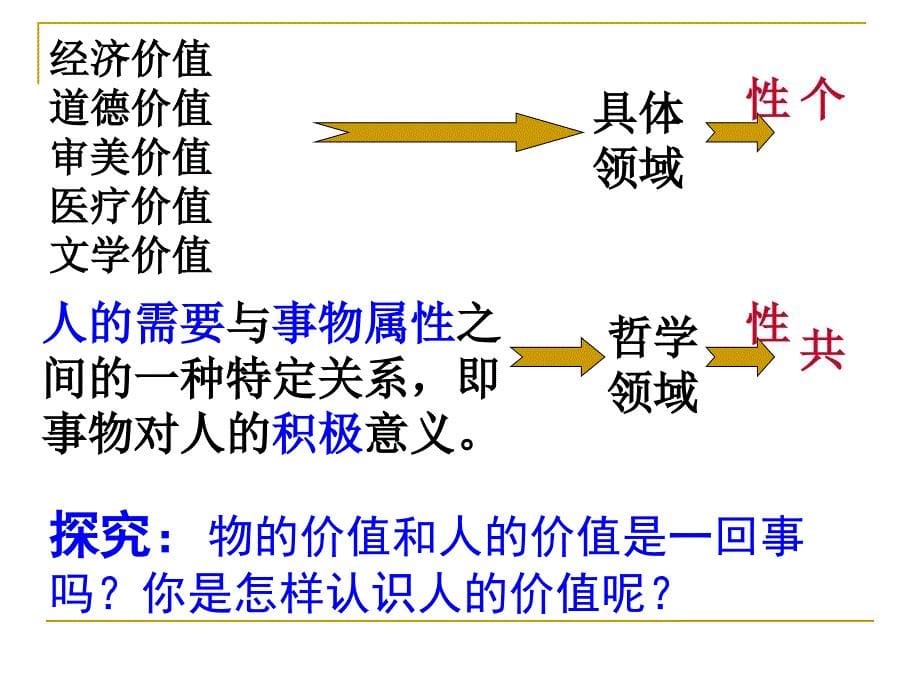 第十二课实现人生的价值价值与价值观_第5页