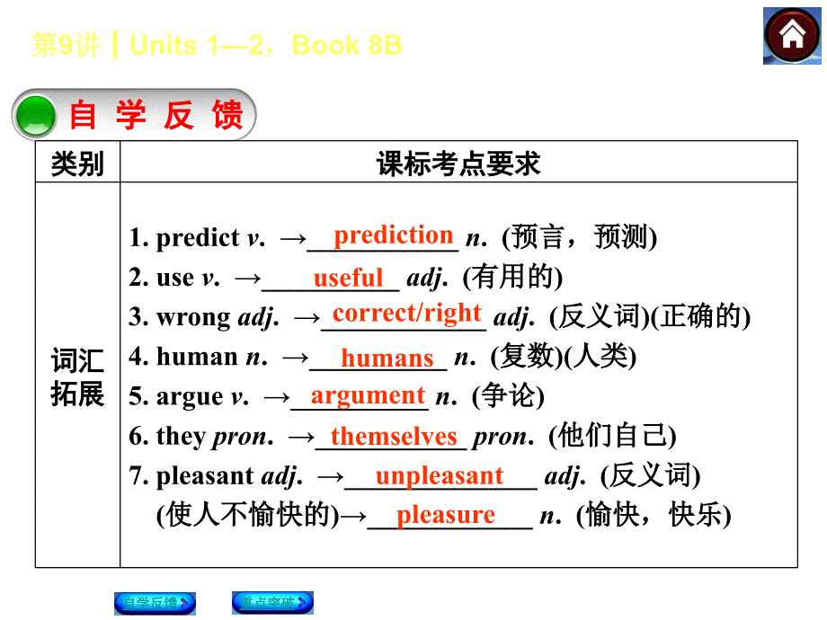 第9课时Units2Book8Bppt课件_第2页