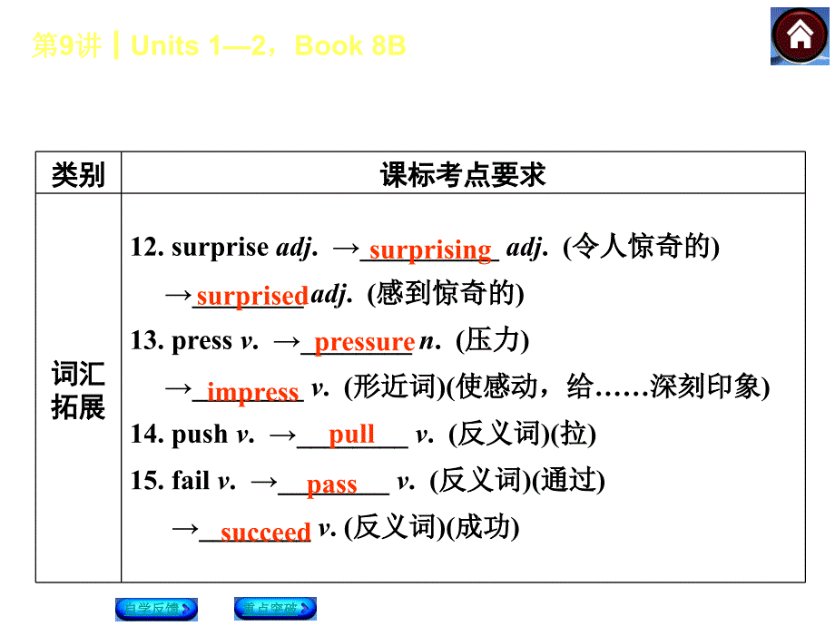 第9课时Units2Book8Bppt课件_第4页