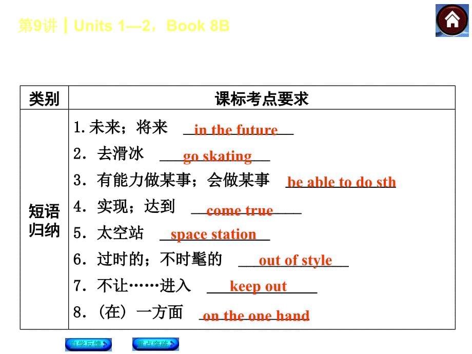 第9课时Units2Book8Bppt课件_第5页