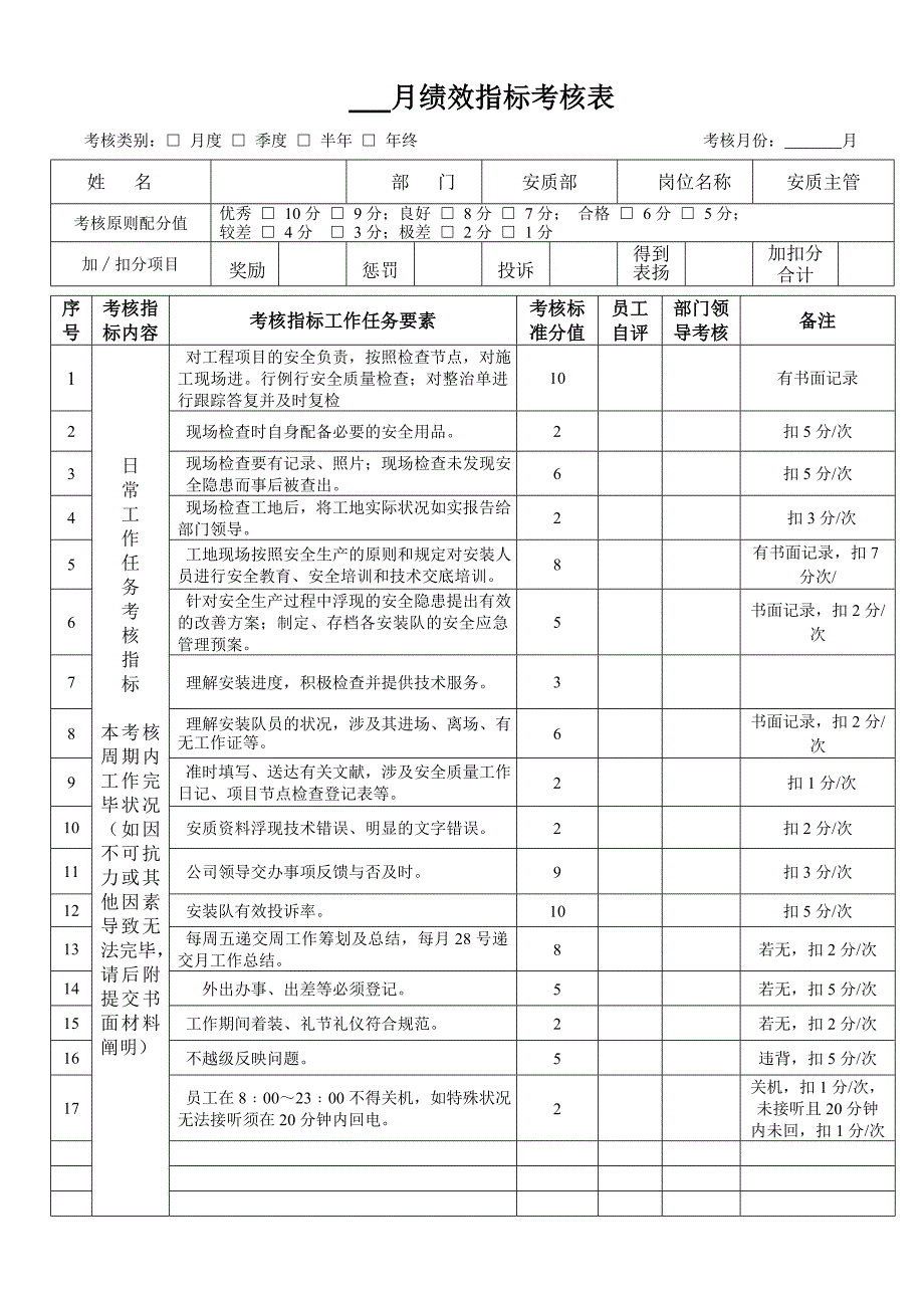 企业安全质量部门月度绩效指标考核表_第3页