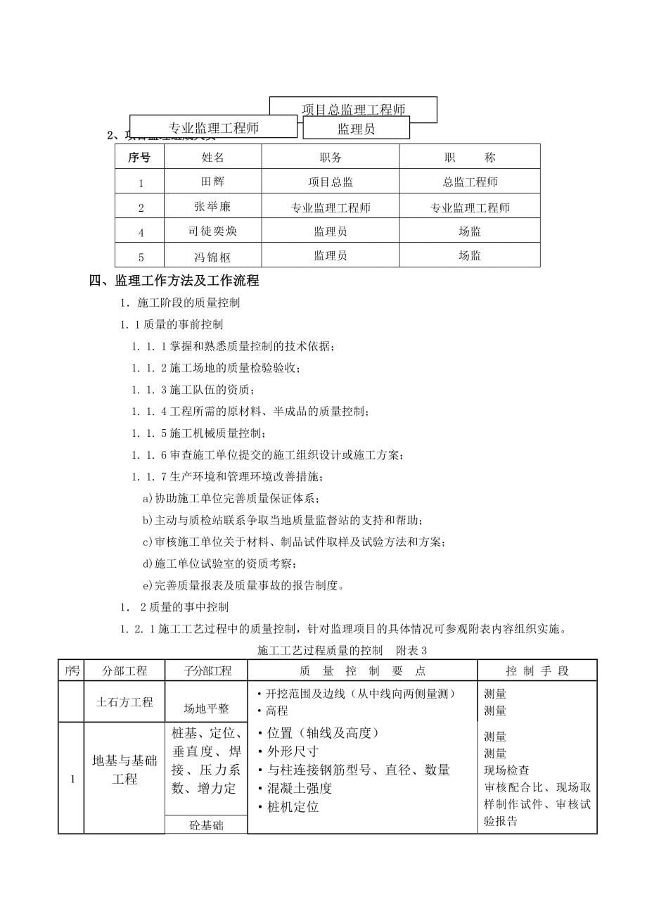 工程监理细则_第5页