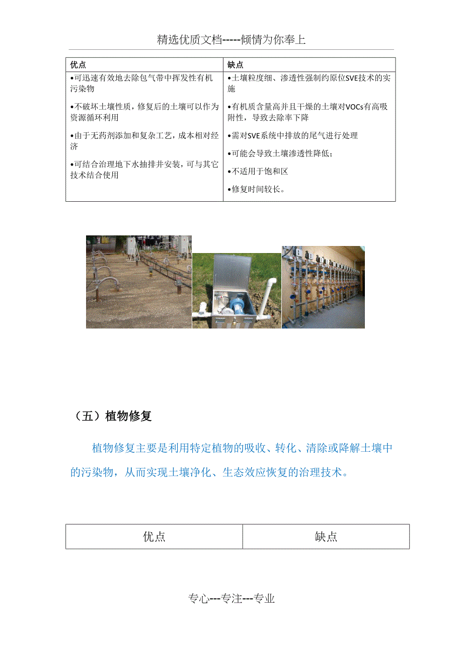 土壤修复技术介绍_第4页