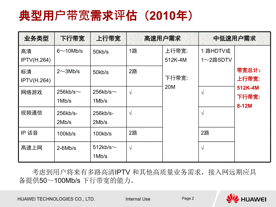 华为PON产品基础知识_第2页