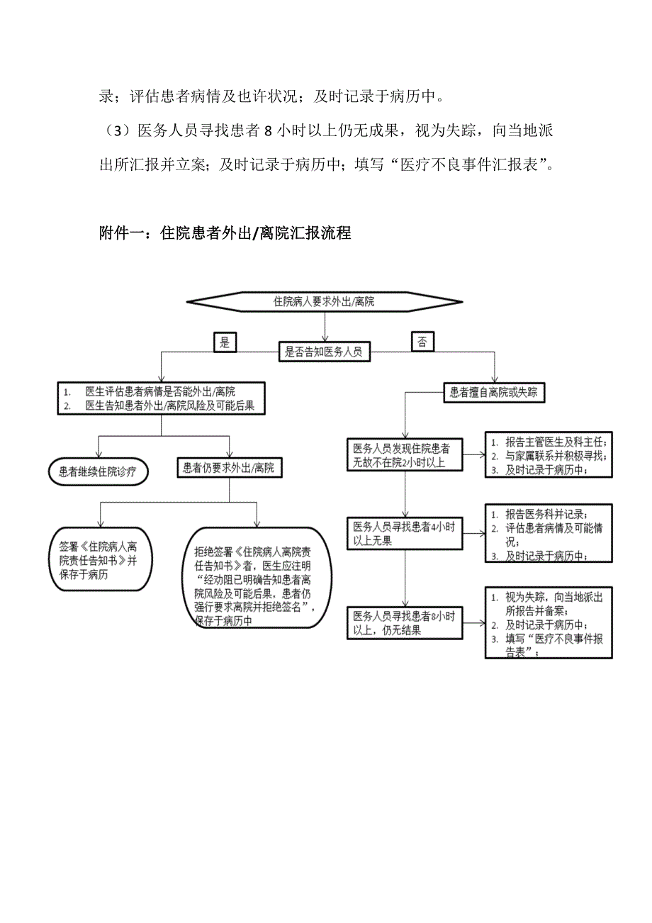 住院病人外出管理制度_第2页