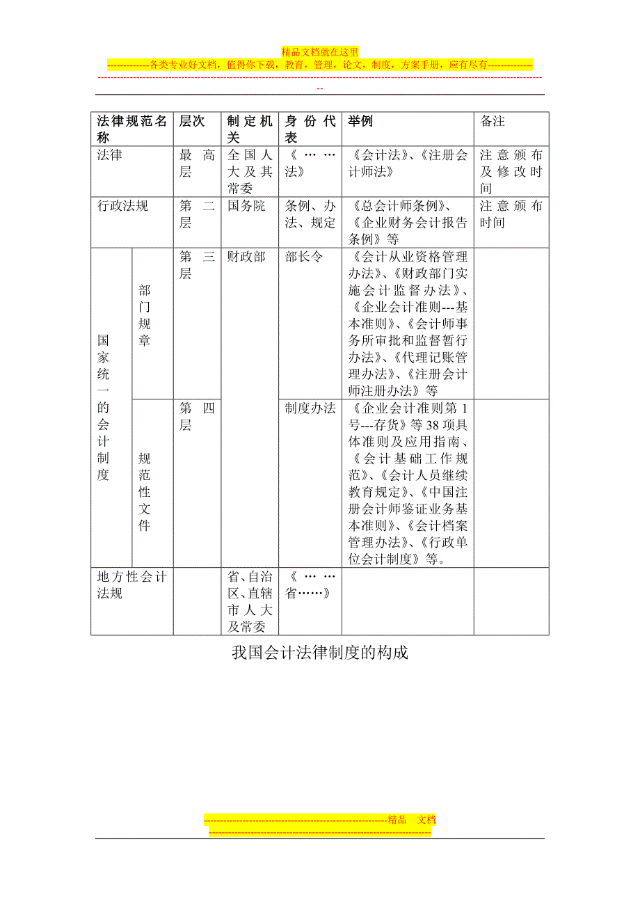 会计法律制度图表_第1页