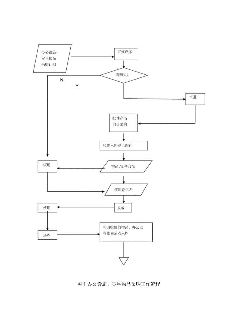 材料设备采购管理标准_第5页