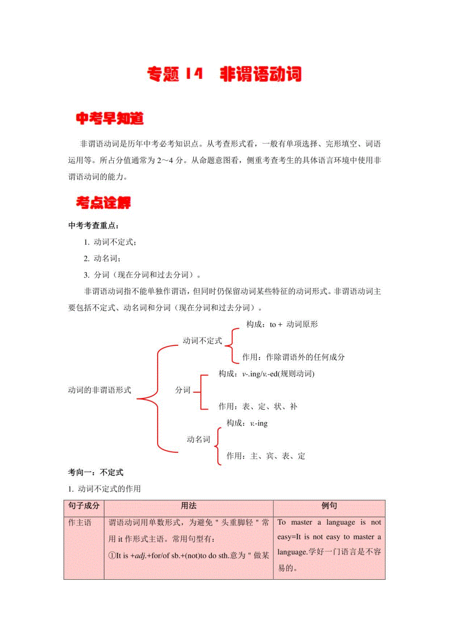 非谓语动词（解析卷）---2023年中考英语考点详解+专项训练_第1页