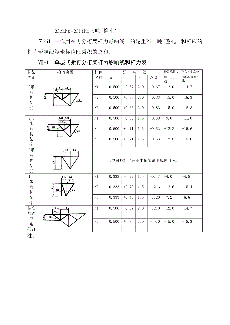 8、再分桁架杆力影响线.doc_第2页