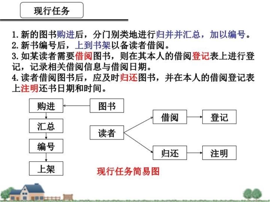 最新图书馆系统需求分析ppt课件_第4页