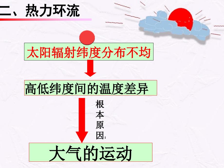 地球上的大气21冷热不均引起大气运动_第3页