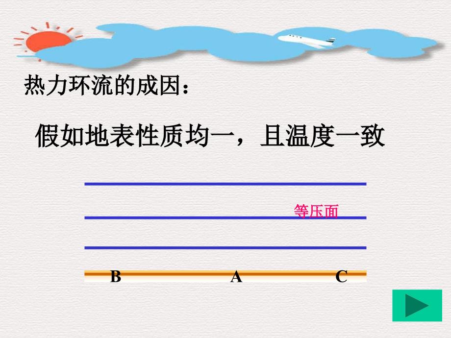 地球上的大气21冷热不均引起大气运动_第4页