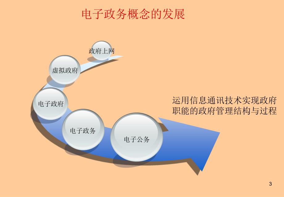 电子政务原理课件整套电子教案_第3页