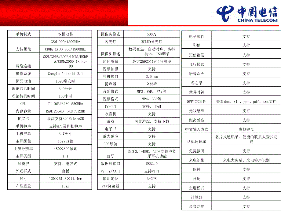 尊系列-智系列_第4页