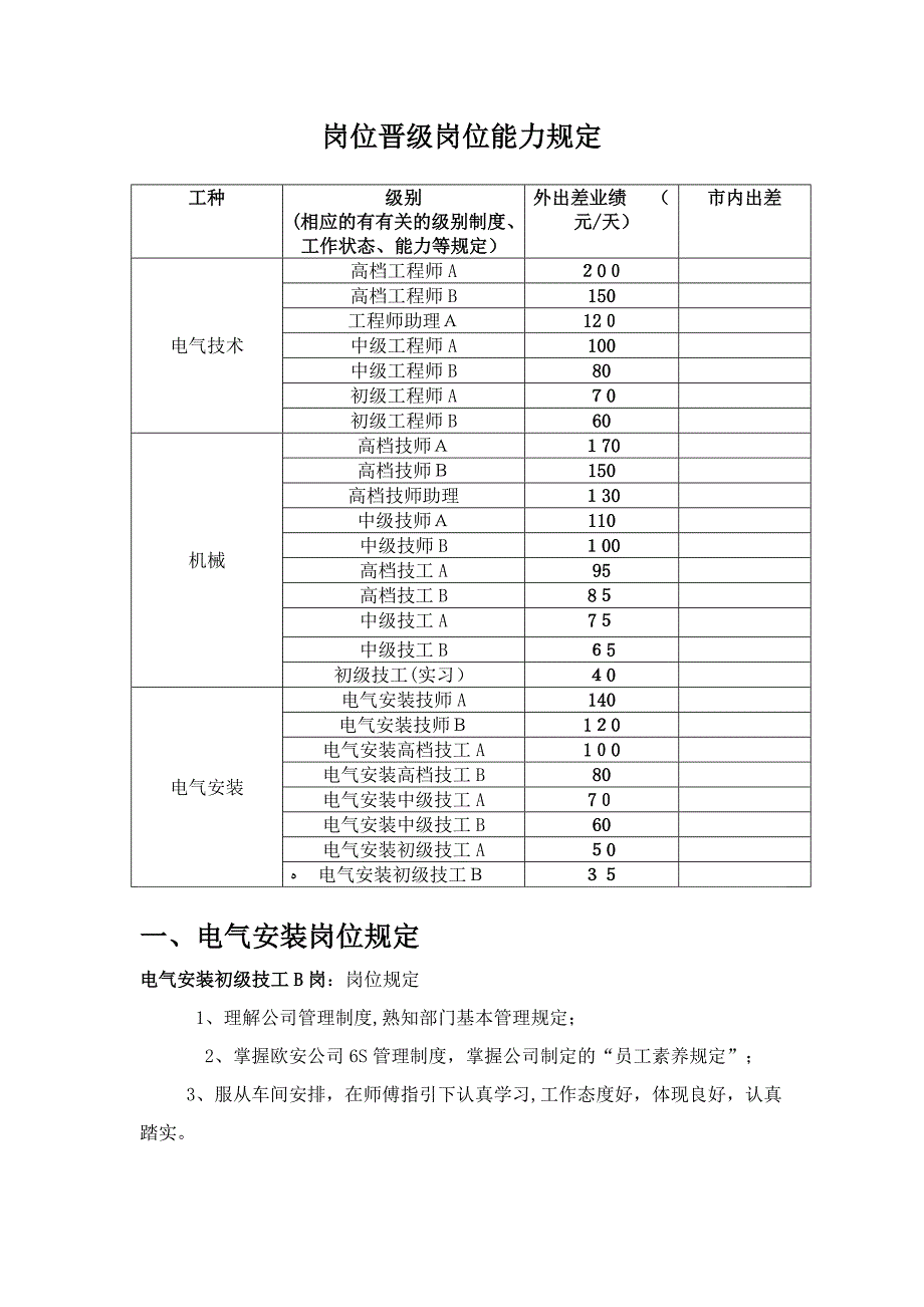 岗位基础能力要求_第1页