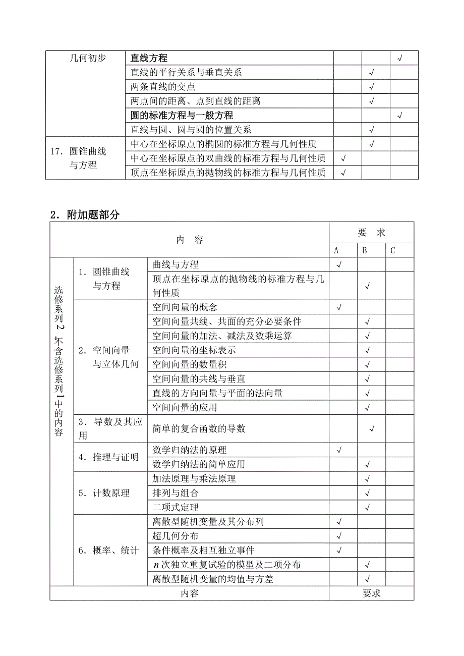 江苏高考数学科考试说明及典型题示例_第4页