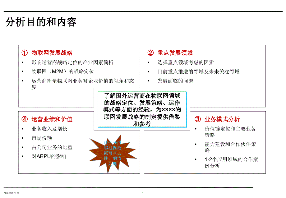 国外运营商物联网战略研究报告_第2页