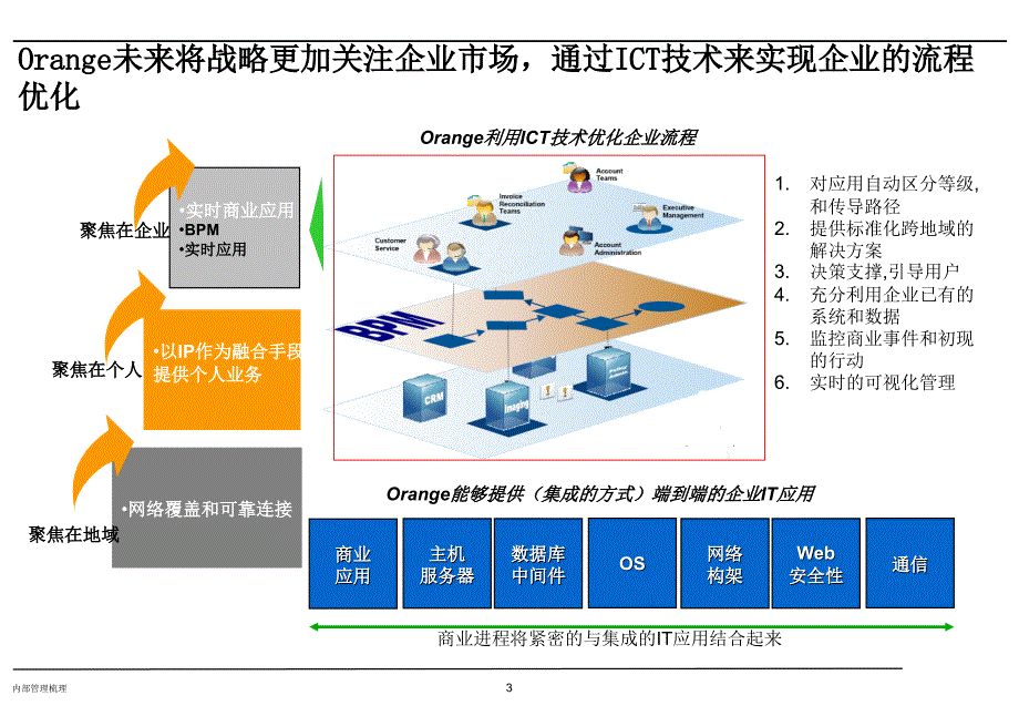 国外运营商物联网战略研究报告_第4页