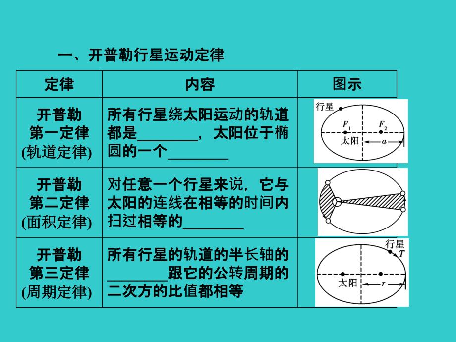 高中物理知识点总结课件：4.4万有引力与航天.ppt_第1页